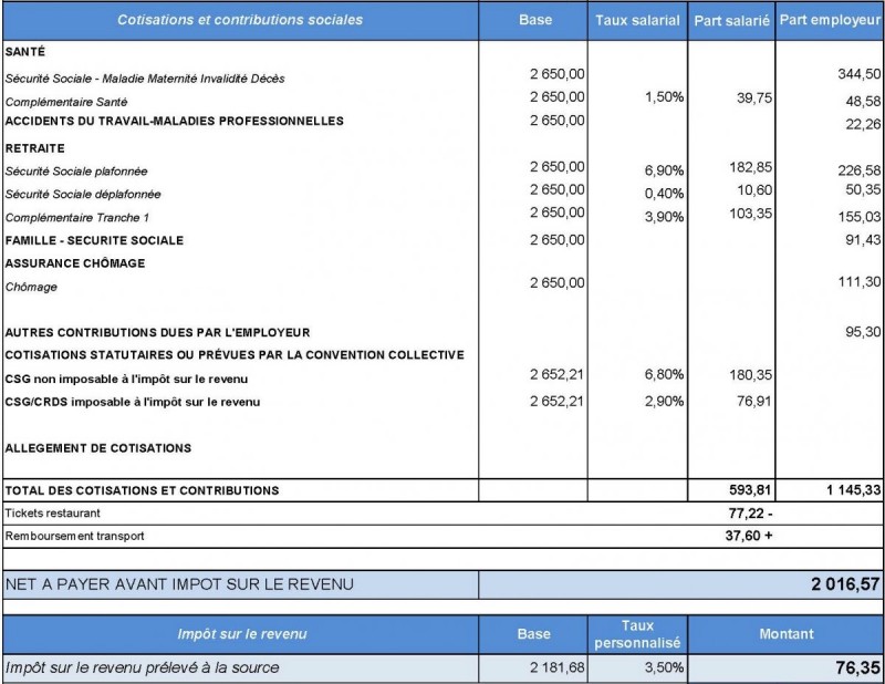 Bulletin de paie : comment font les entreprises ?