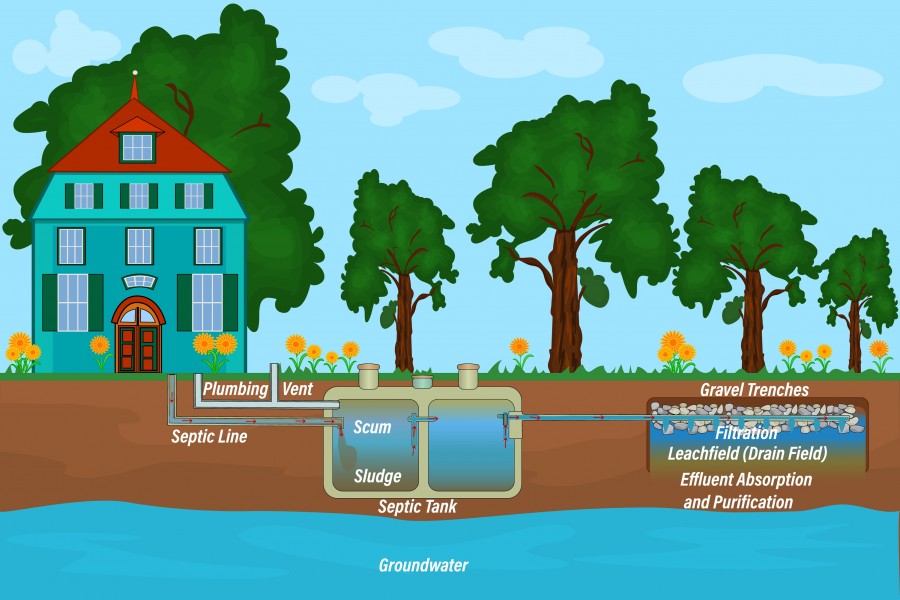 Installation fosse septique : que faut-il savoir ?